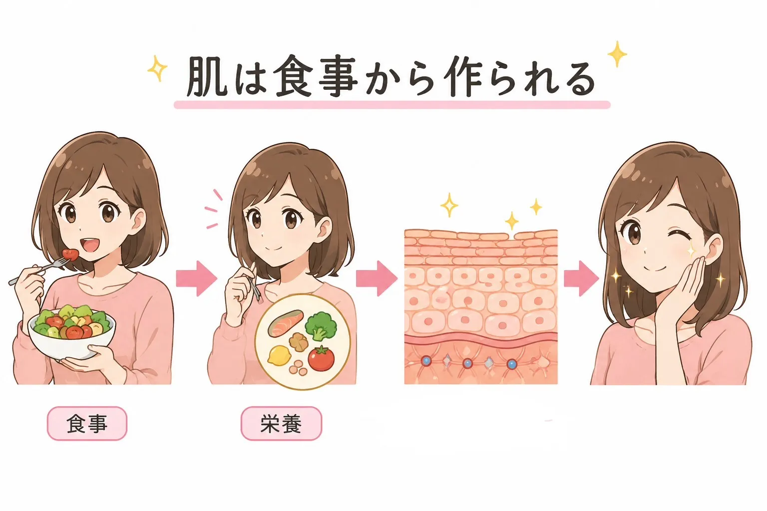 過度なダイエットは肌をボロボロにする?